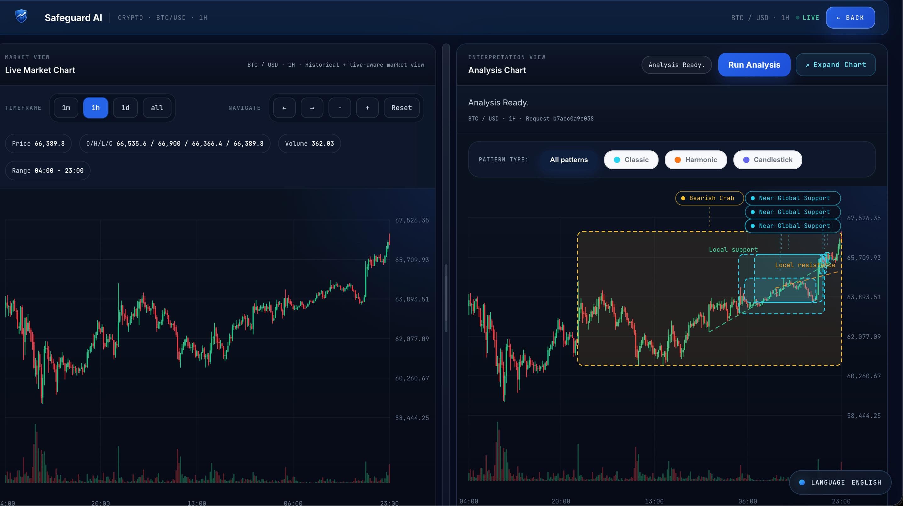 Safeguard AI market analysis platform dashboard preview